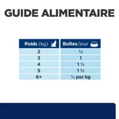 Hill's Prescription Diet Feline Z/D Food Sensitivities - 24 Boîtes De 156g -CrocForm Boutique 00052742039756 7 prescription diet chat z d boite