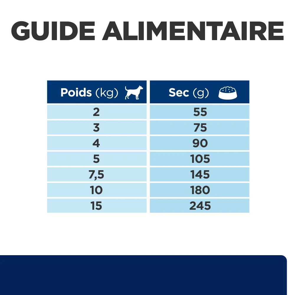 Hill's Prescription Diet Z/D Mini Food Sensitivities 1Kg 10 Hill's Prescription Diet Z/D Mini Food Sensitivities 1Kg – Image 8