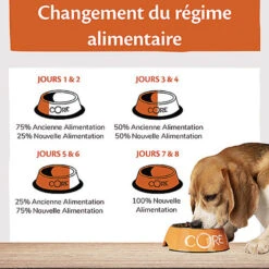 Wellness CORE - Croquettes Puppy Dinde Et Poulet Pour Chiot - 1,5Kg -CrocForm Boutique 64065