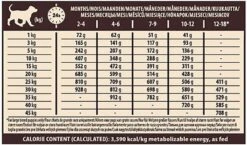 Wellness CORE - Croquettes Puppy Dinde Et Poulet Pour Chiot - 1,5Kg -CrocForm Boutique 64068