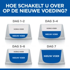 Hill's Science Plan Young Adult Sterilised - Canard - 1,5 Kg 21 Hill's Science Plan Young Adult Sterilised - Canard - 1,5 Kg -CrocForm Boutique 6eb93e71e20f07bb60db74c77e8bfa5aa09c4df5e544fb7b6205876cf1917941