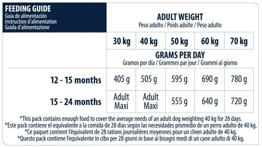 Advance Maxi Junior Poulet Et Riz 8 Advance Maxi Junior Poulet Et Riz – Image 6