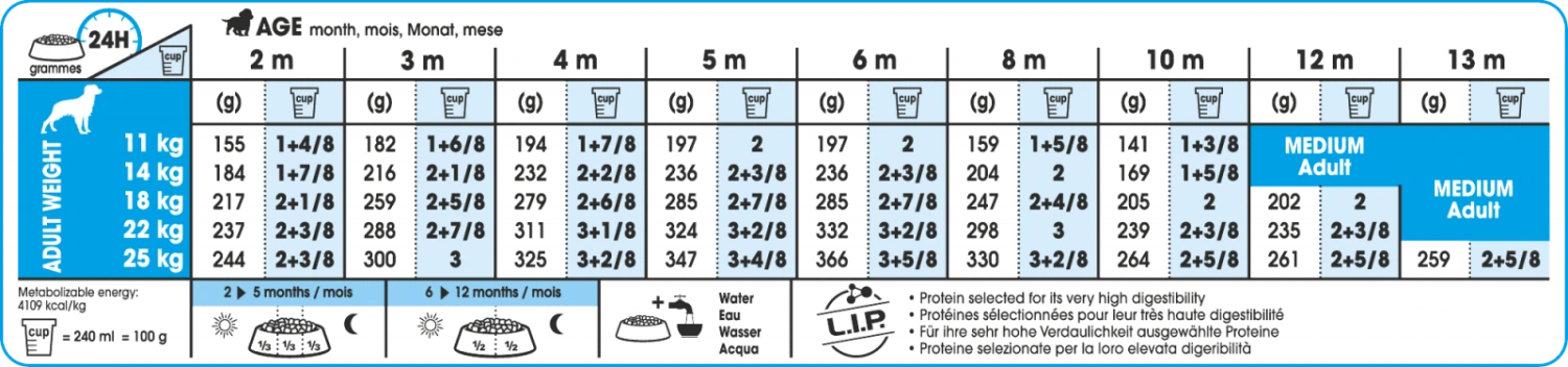 Royal Canin Medium Puppy Pour Chiot 15kg + 3kg Gratuit 4 Royal Canin Medium Puppy Pour Chiot 15kg + 3kg Gratuit – Image 2