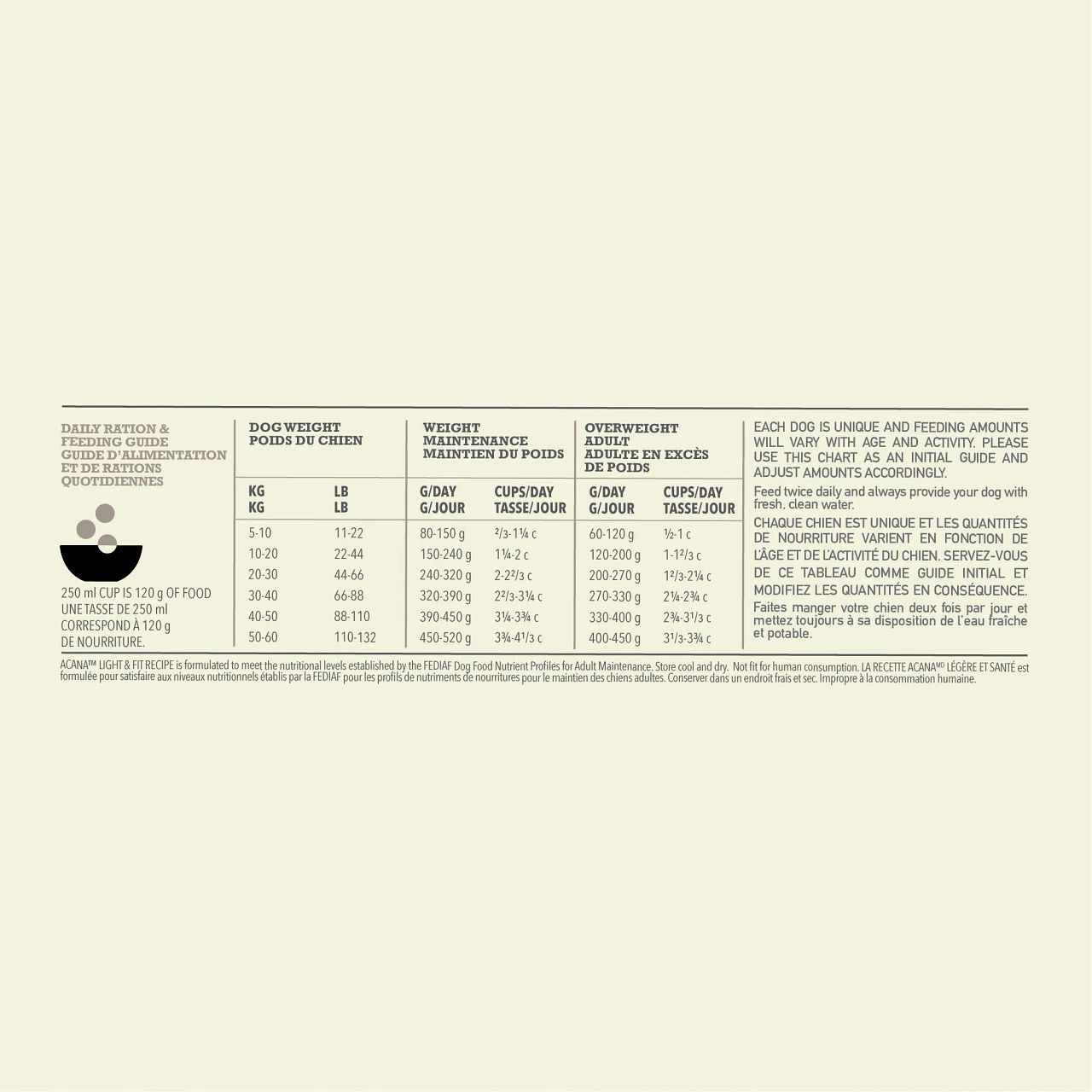 Acana Light & Fit Chien 11,4kg 5 Acana Light & Fit Chien 11,4kg – Image 3