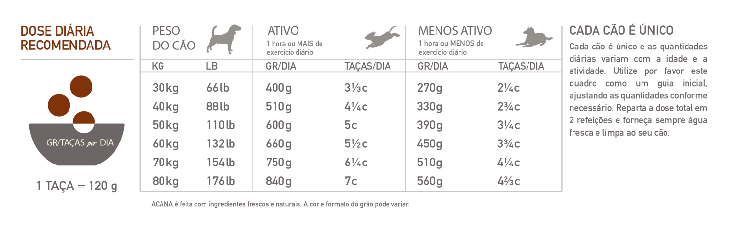 Acana Adult Large Breed 8 Acana Adult Large Breed – Image 6