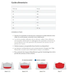 Hill's Science Plan Adult Healthy Mobility Croquettes Pour Grand Chien Au Poulet 14 Kg -CrocForm Boutique capture d cran 2021 12 31 131104