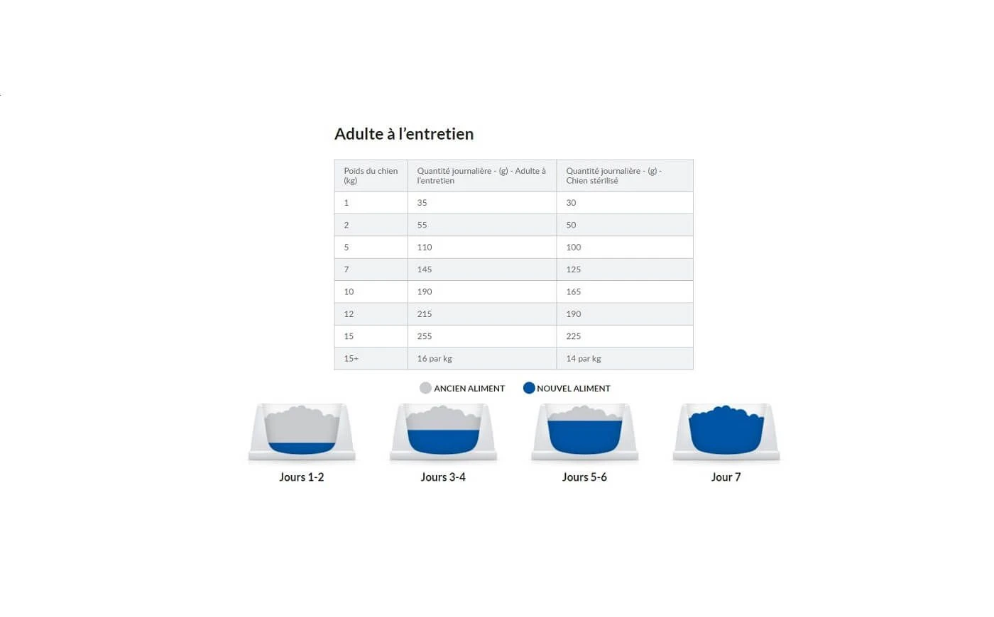 Hill's Science Plan VetEssentials Canine Healthy Digestive Biome Medium 10 Kg 7 Hill's Science Plan VetEssentials Canine Healthy Digestive Biome Medium 10 Kg – Image 5