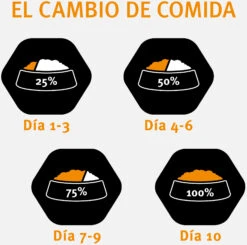 Pro Plan Optistart Puppy Poulet Large Athletic 19 Pro Plan Optistart Puppy Poulet Large Athletic -CrocForm Boutique optistart puppy de pollo large athletic 4 4